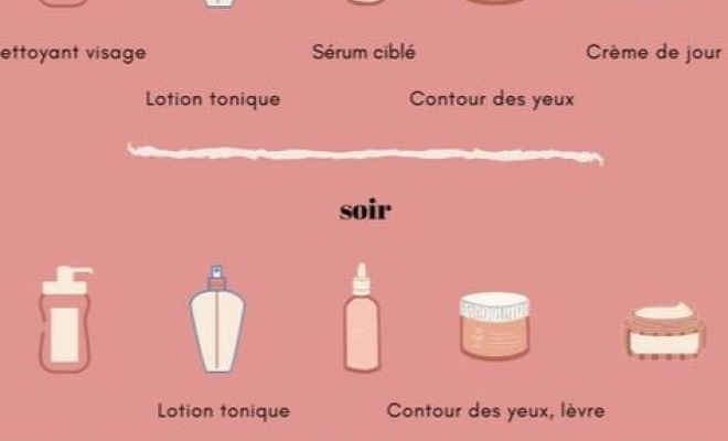 Comment Avoir une Skincare Parfaite ?, Bram, Pharmacie de la Voie Romaine